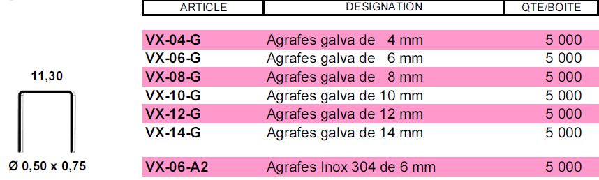 Agrafeuse cloueuse sans fil -Batterie Li-Ion 3,6VDC - Fischer Darex