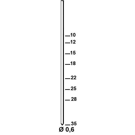 Pointes AL par 1000