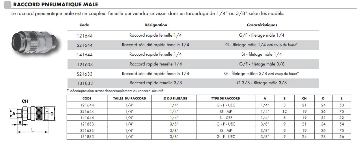raccords-pneumatiques-m-le-materiel-de-d-coration-et-fournitures-de