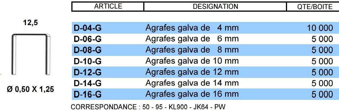 Agrafe 24*6 boites de 5000 agrafes galva