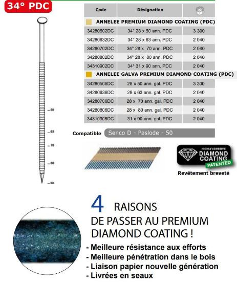 POINTES EN BANDES 34° ANNELEE PREMIUM DIAMOND COATING (PDC)