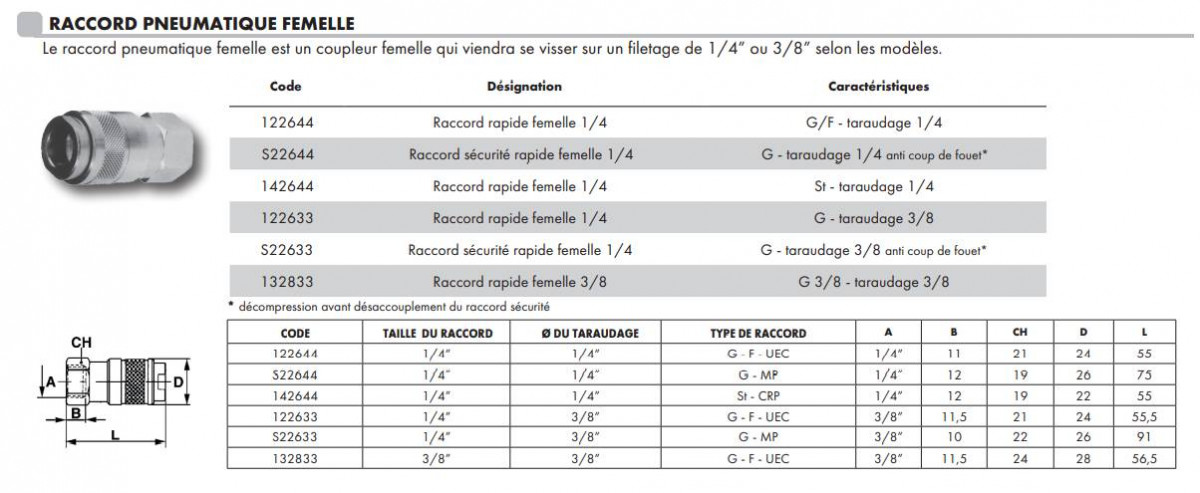 Femelle NPT - ODS ( to be solder) | Le raccord industriel