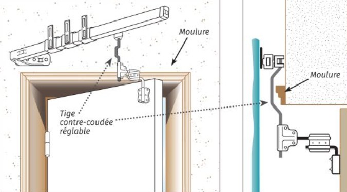 Tringle bocama pour porte en renfoncement avec moulure